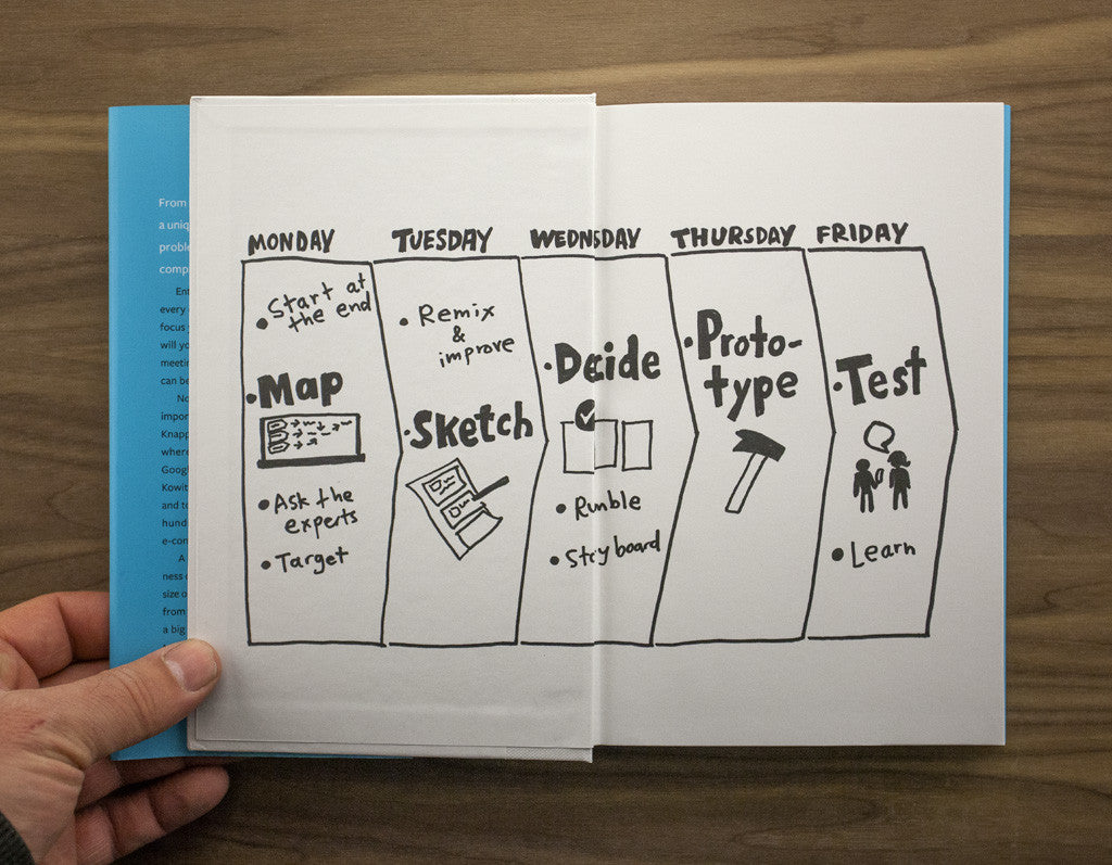 Sprint: How To Solve Big Problems And Test New Ideas In Just Five Days - UI Stencils